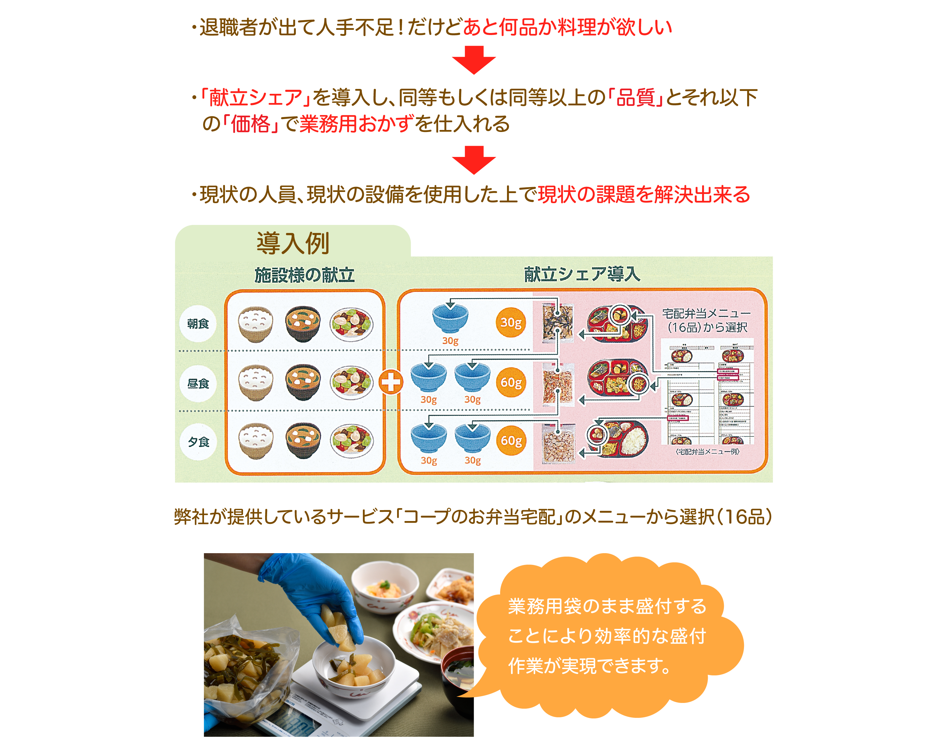 「献立シェア」の導入イメージ