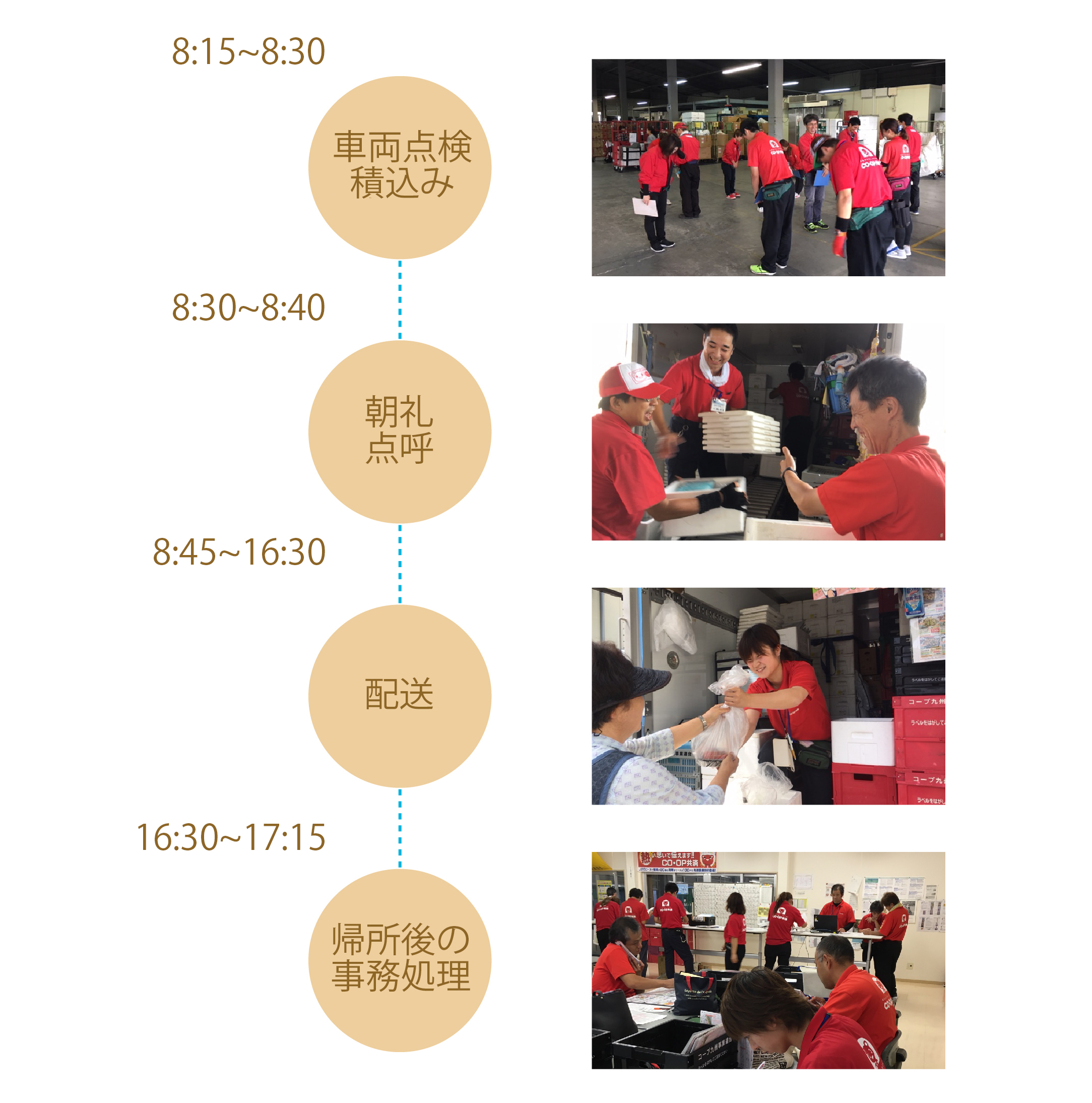 配送事業部の1日の仕事内容です