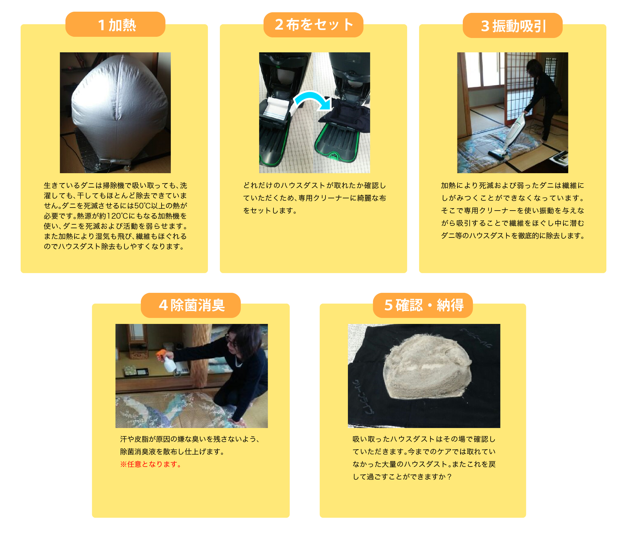 寝具に関するお悩み