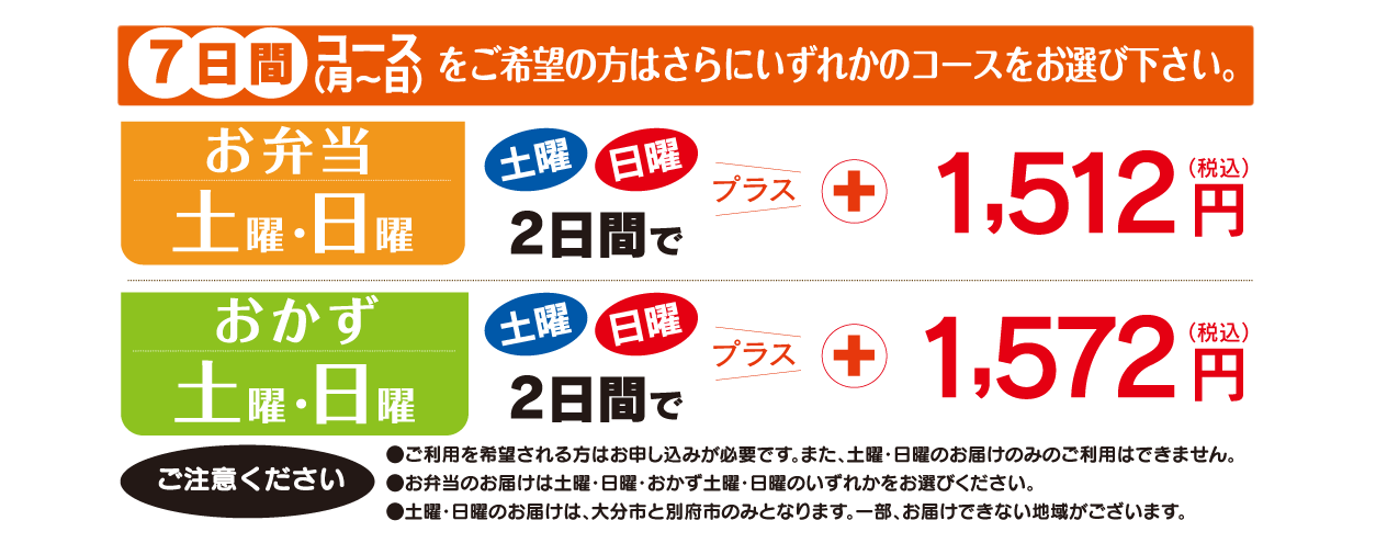 夕食宅配値段です