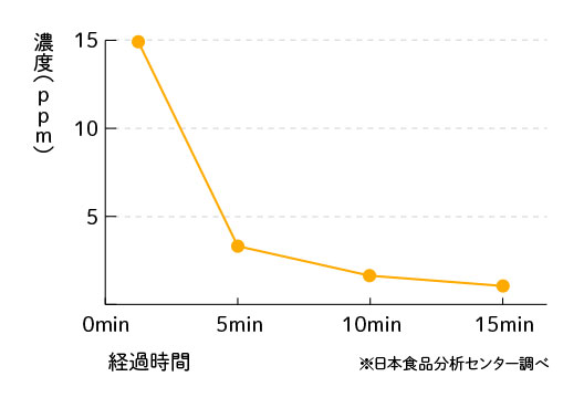 イソ吉草酸…足裏・靴臭等に含まれます。